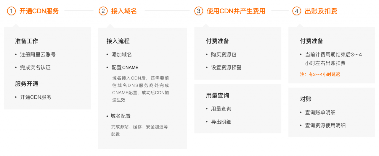 计费全流程图