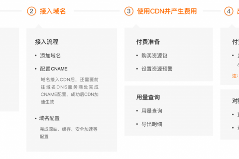 阿里云CDN计费概述-阿里云CDN怎么收费？