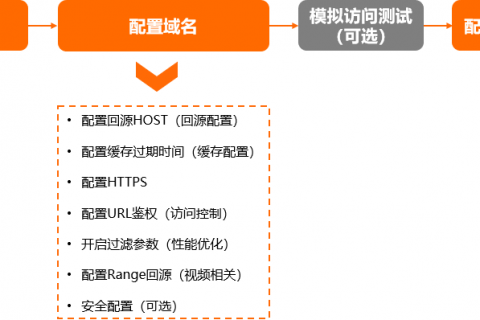 利用阿里云CDN加速网站，提升网站访问速度