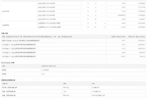 阿里云云电脑配置、云盘、AD Connector、公网带宽价格价格一览表