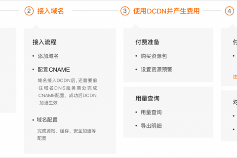 DCDN全站加速如何收费？-计费概述