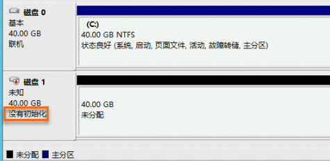没有初始化