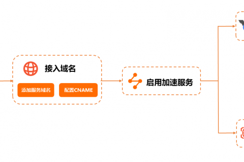 阿里云全站加速DCDN配置教程