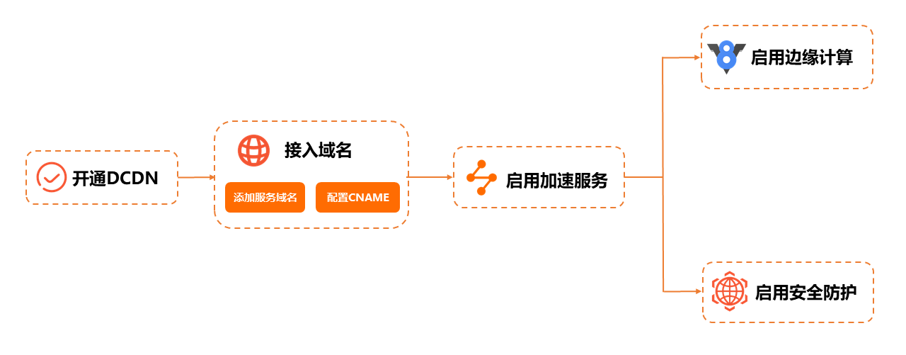 快速入门