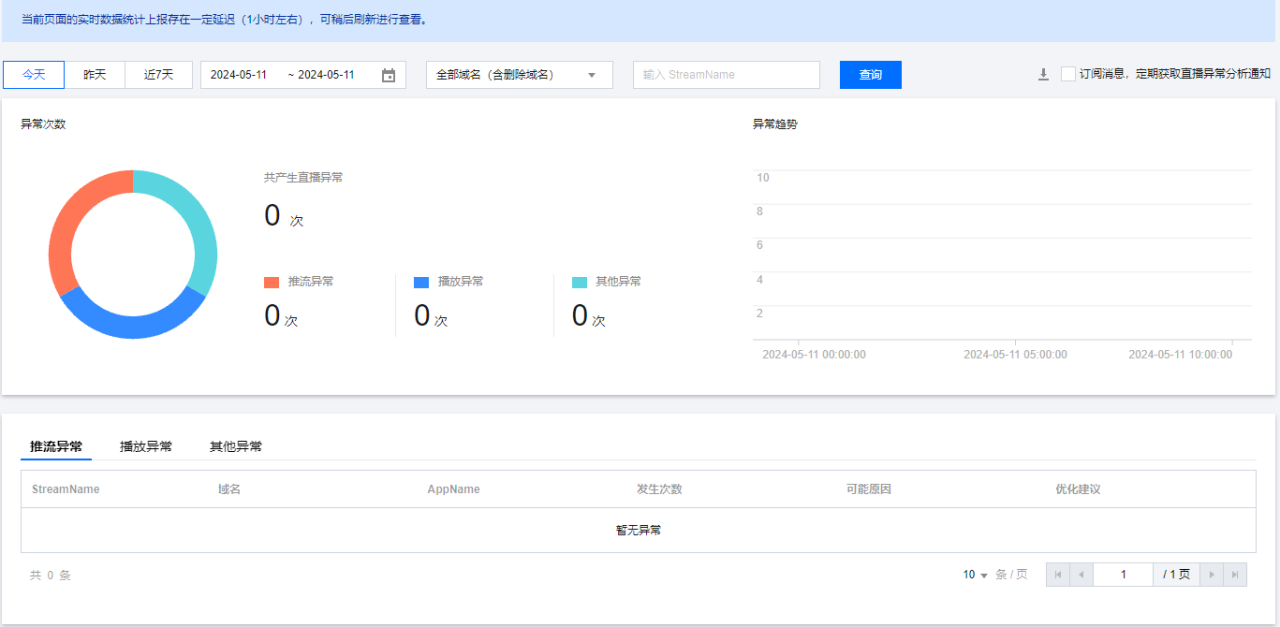 腾讯云云直播控制台概述