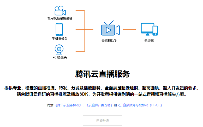 怎么购买腾讯云云直播呢？