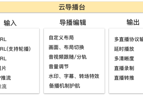 腾讯云云导播平台概述