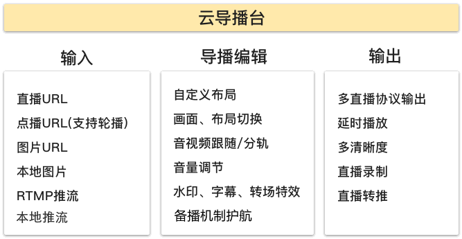 腾讯云云导播平台概述