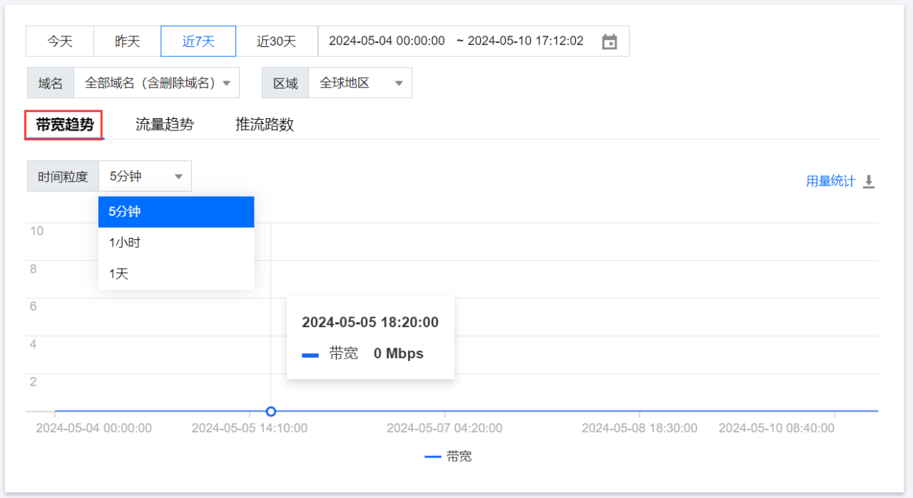 腾讯云云直播控制台概述