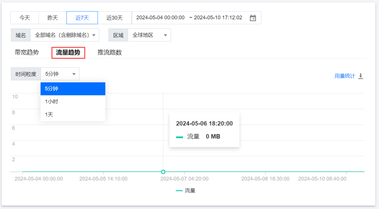 腾讯云云直播控制台概述