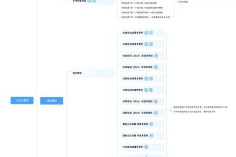 腾讯云对象存储 COS（Cloud Object Storage）的计费方式