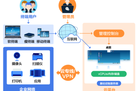 什么是华为云云桌面Workspace？
