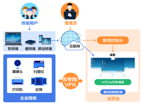 什么是华为云云桌面Workspace？