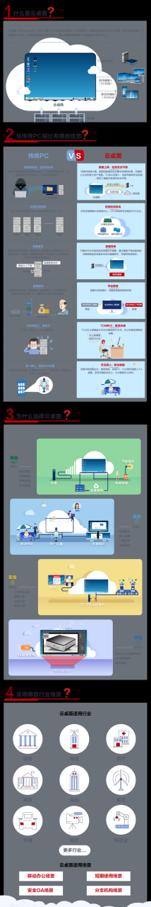 什么是华为云云桌面Workspace？