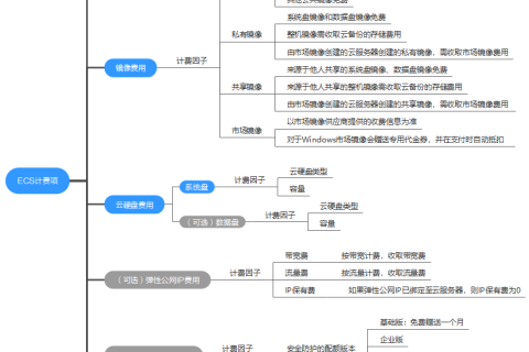 华为云弹性云服务器ECS计费概述