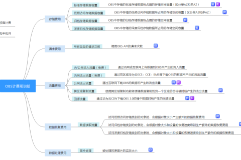 华为云对象存储OBS怎么收费的？计费概述