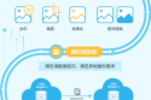 什么是华为云对象存储OBS？