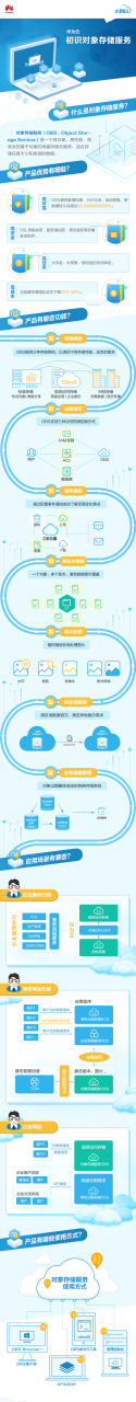 什么是华为云对象存储OBS？