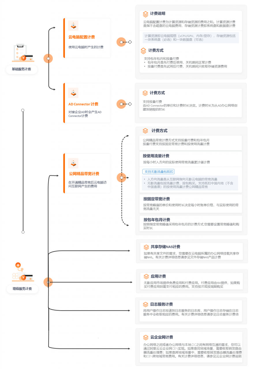 无影云电脑-国际站-zh.png
