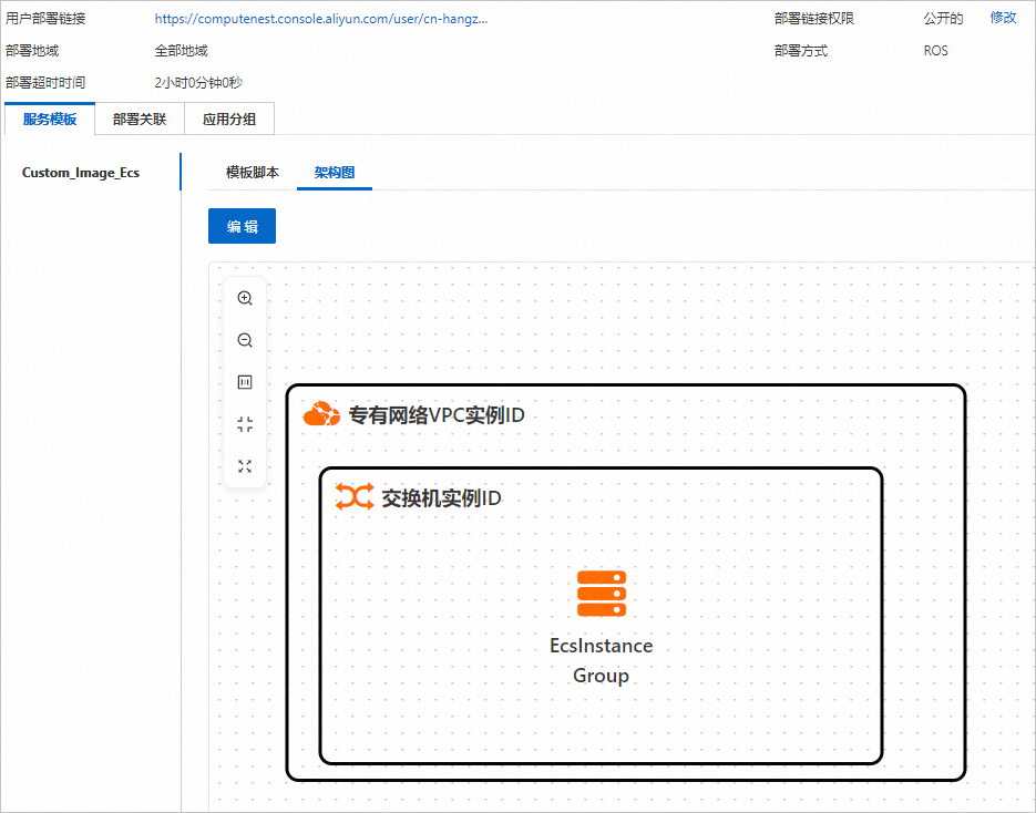 编辑后的架构图