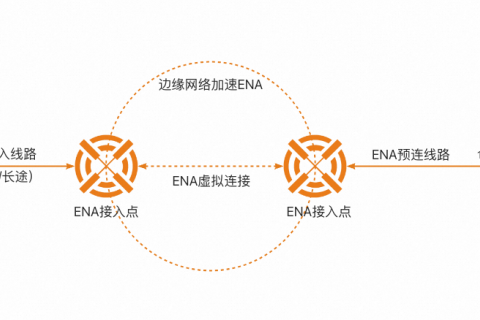 阿里云边缘网络加速产品概述简介-什么是二层连接服务？