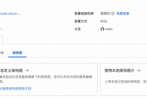 阿里云计算巢运营服务-自定义服务架构图