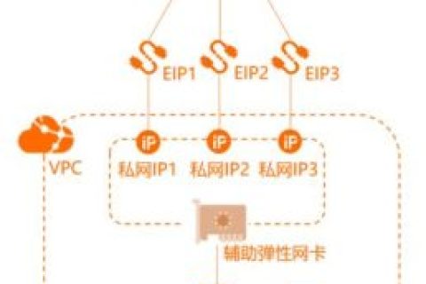 如何给云服务器绑定多个 IP？（公网 IP）