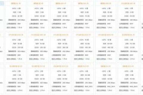 阿里云国际站轻量云服务器价格怎么样？