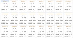 阿里云国际站轻量云服务器价格怎么样？