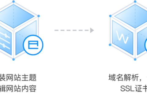 腾讯云轻量应用服务器-应用场景
