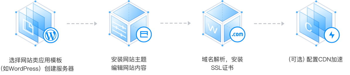 腾讯云轻量应用服务器-应用场景