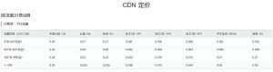 如何使用CDN加速给网站加速？