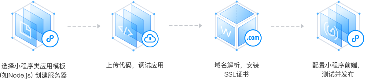腾讯云轻量应用服务器-应用场景