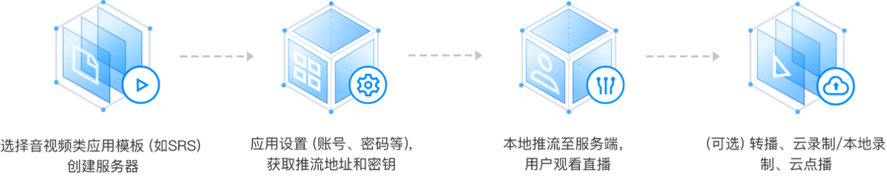 腾讯云轻量应用服务器-应用场景
