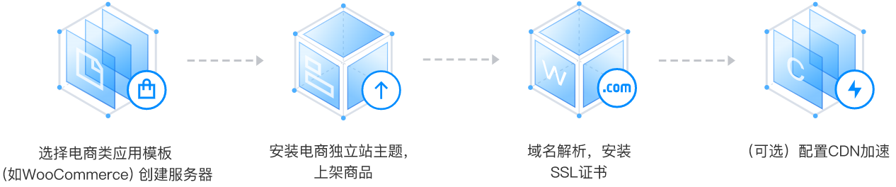 腾讯云轻量应用服务器-应用场景