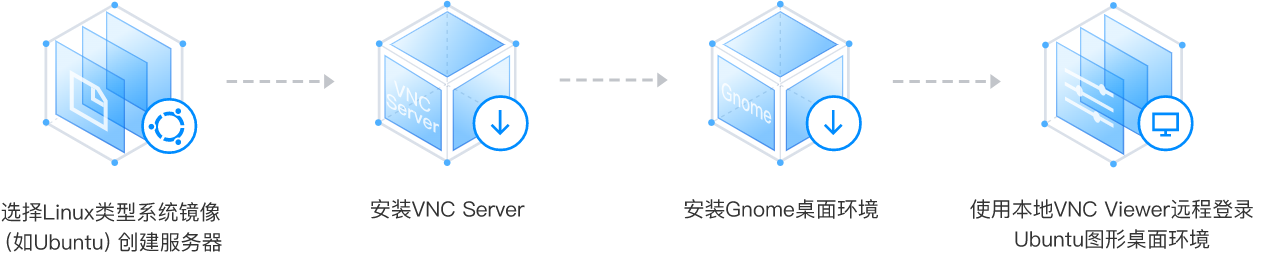 腾讯云轻量应用服务器-应用场景