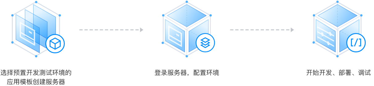 腾讯云轻量应用服务器-应用场景