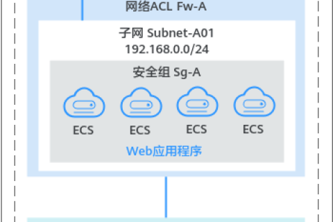 华为云虚拟私有云 VPC产品介绍-应用场景
