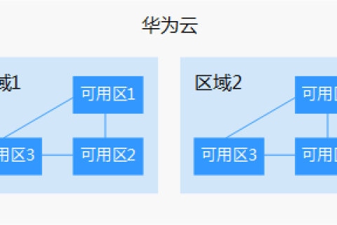 华为云虚拟私有云 VPC产品-区域和可用区