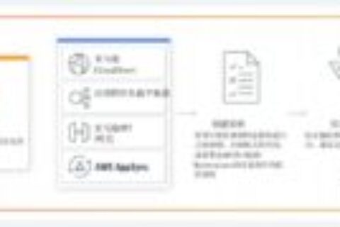 如何轻松使用AWS Web应用程序防火墙？