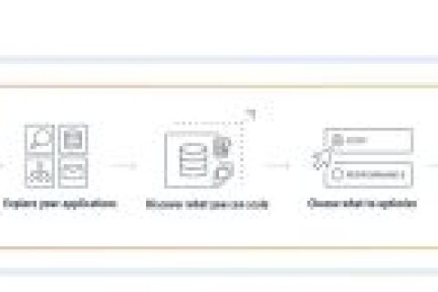 EC2 Auto Scaling优化资源解析