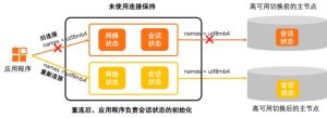 阿里云国际代理：如何利用RDS构建高可用、可扩展的数据库架构？