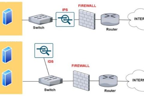 IPS与IDS与防火墙与WAF之间的差异在哪？