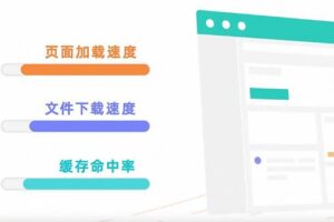 阿里云CDN加速区域有什么区别？怎么选？
