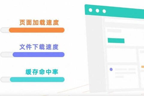 阿里云CDN加速区域有什么区别？怎么选？