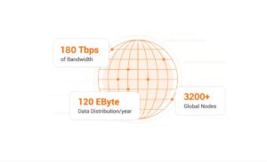 怎么使用CDN解决图片压缩优化？