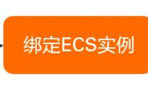 如何使用阿里云弹性公网 IP？