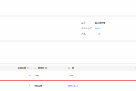 华为云虚拟私有云 VPC用户指南-如何删除路由？