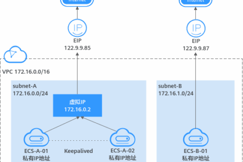 华为云虚拟私有云 VPC用户指南-什么是虚拟IP地址？