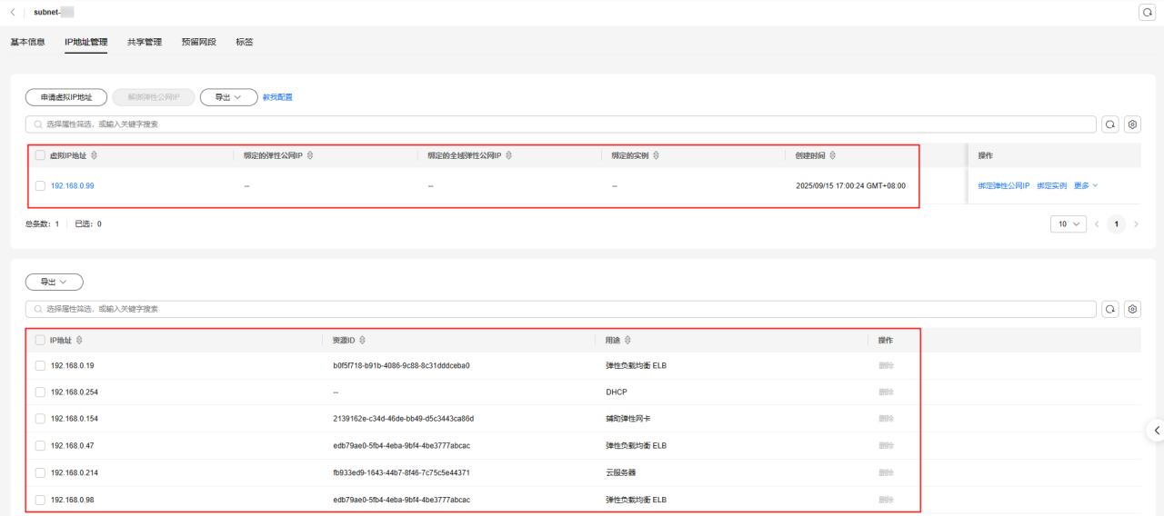 华为云虚拟私有云 VPC用户指南- 子网-查看子网内IP地址的用途